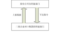 企业门户及信息管理平台