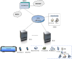 WRT-R无线宽带集群通信系统