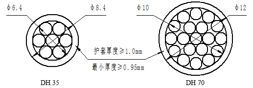 高耐腐蚀环保型合金护套铁路贯通地线