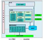 通信集中告警系统
