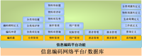 企业产品及物资编码管理系统