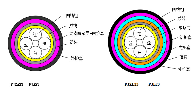 铁路计轴电缆