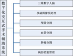 数字化交互式手术辅助系统