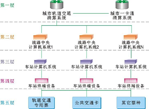 AFC自动检票机
