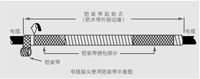 电缆冷包密封器材