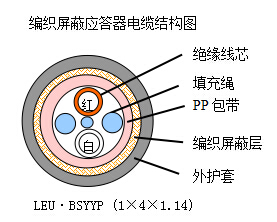 点式应答器数据传输电缆