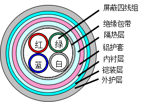 铁路数字信号电缆