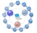 煤炭交易及物流综合服务平台