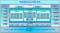 铁路通信综合网管系统