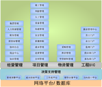 工程项目管理系统
