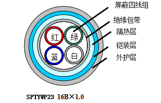 铁路数字信号电缆