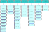 办公自动化系统