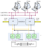 DS6系列计算机联锁系统