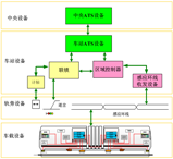 FZL200型 基于交叉感应环线的MATC系统
