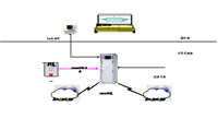 TDCS列车调度指挥系统