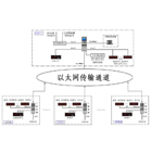 专用通信时钟系统