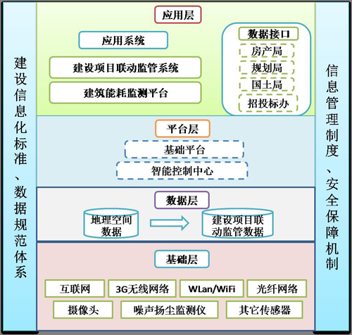 智慧建筑