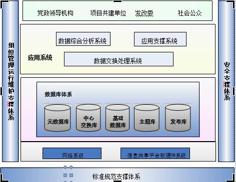 城市公共基础数据库