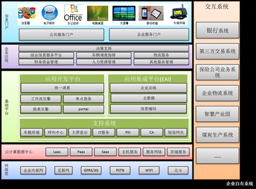 智慧物流