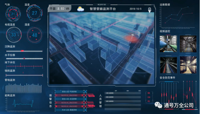 通号万全公司中标曲靖地下综合管廊监控项目